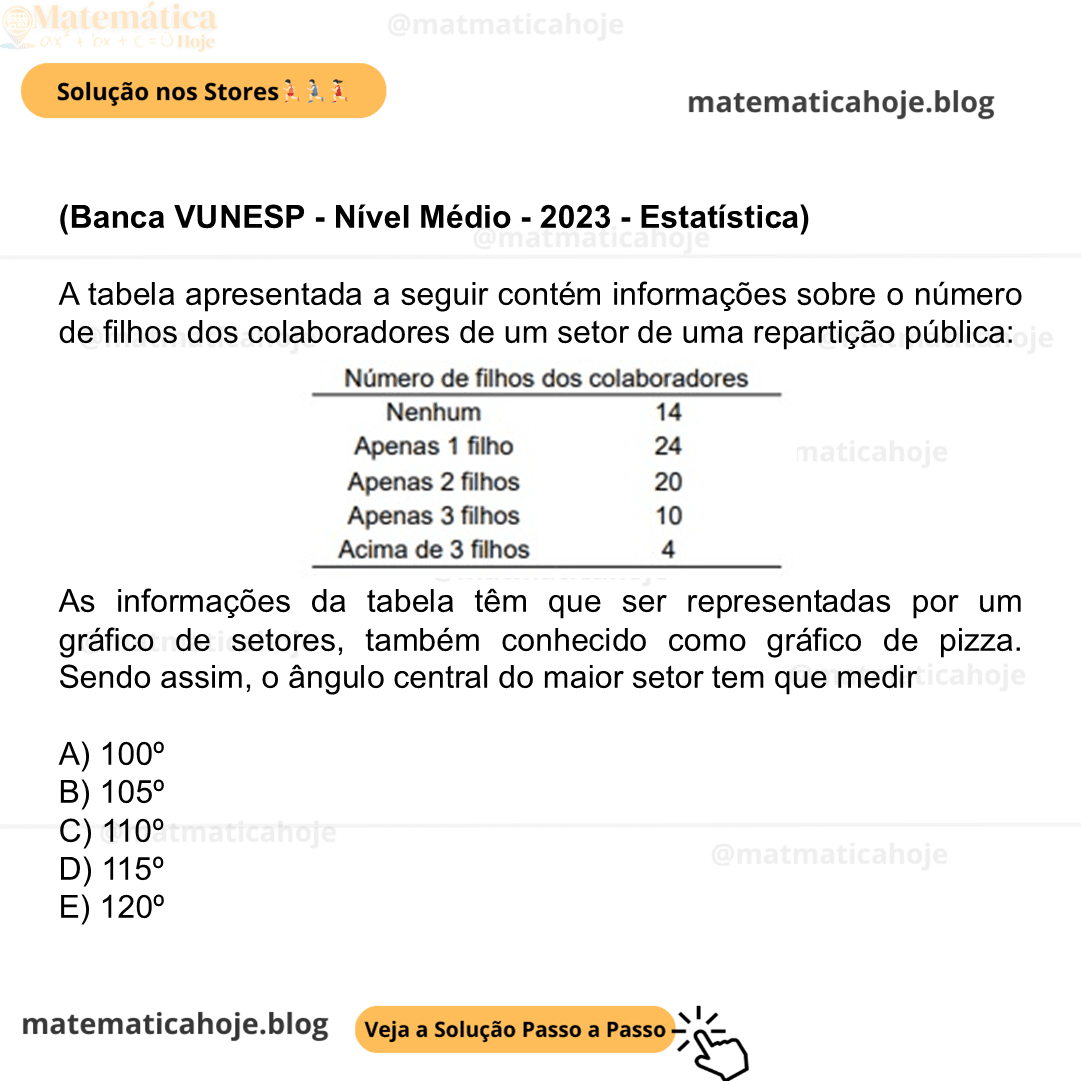 (Banca VUNESP - Nível Médio - 2023 - Estatística) A tabela apresentada a seguir contém informações sobre o número de filhos dos colaboradores de um setor de uma repartição pública: As informações da tabela têm que ser representadas por um gráfico de setores, também conhecido como gráfico de pizza. Sendo assim, o ângulo central do maior setor tem que medir A) 100º B) 105º C) 110º D) 115º E) 120º