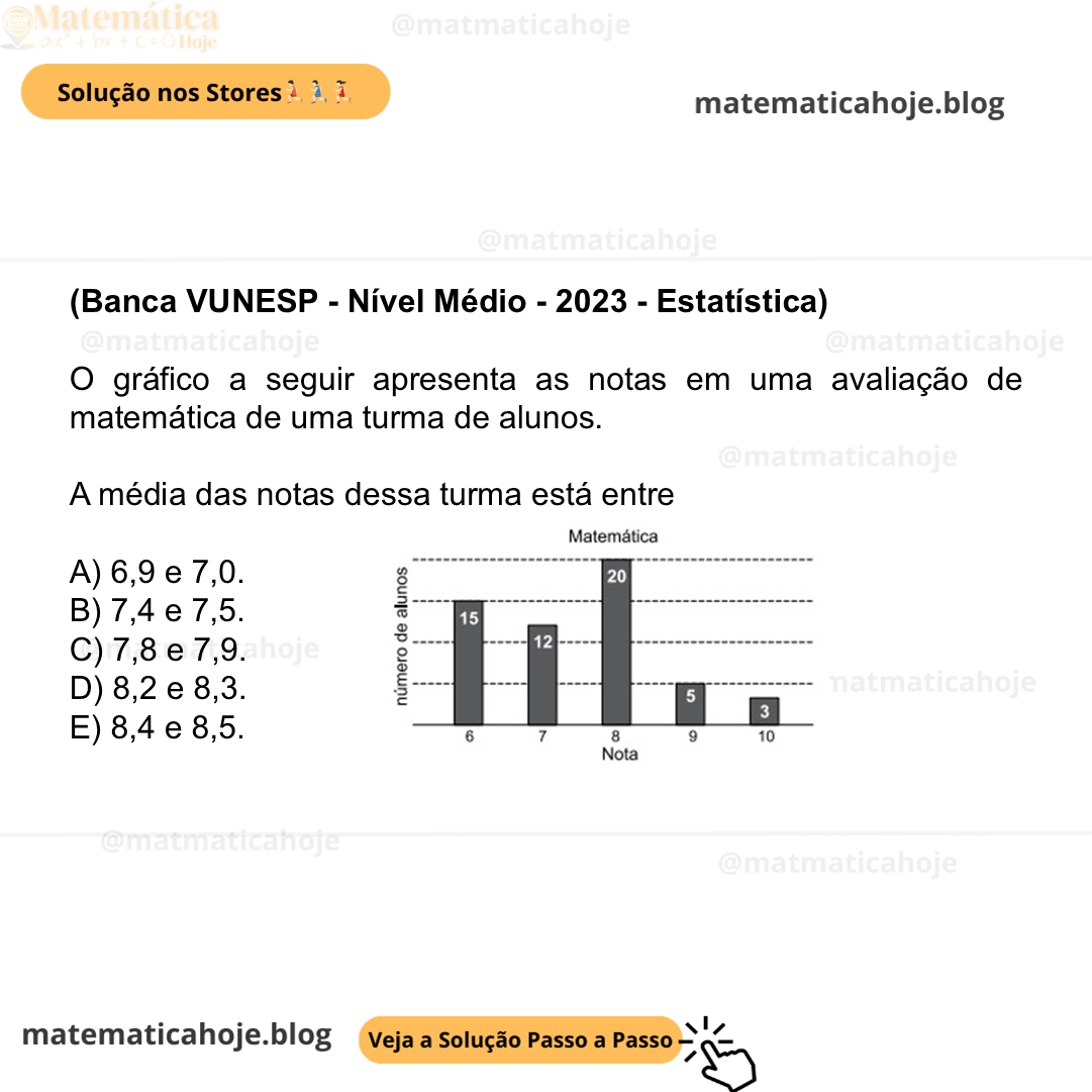(Banca VUNESP - Nível Médio - 2023 - Estatística) O gráfico a seguir apresenta as notas em uma avaliação de matemática de uma turma de alunos. A média das notas dessa turma está entre A) 6,9 e 7,0. B) 7,4 e 7,5. C) 7,8 e 7,9. D) 8,2 e 8,3. E) 8,4 e 8,5.