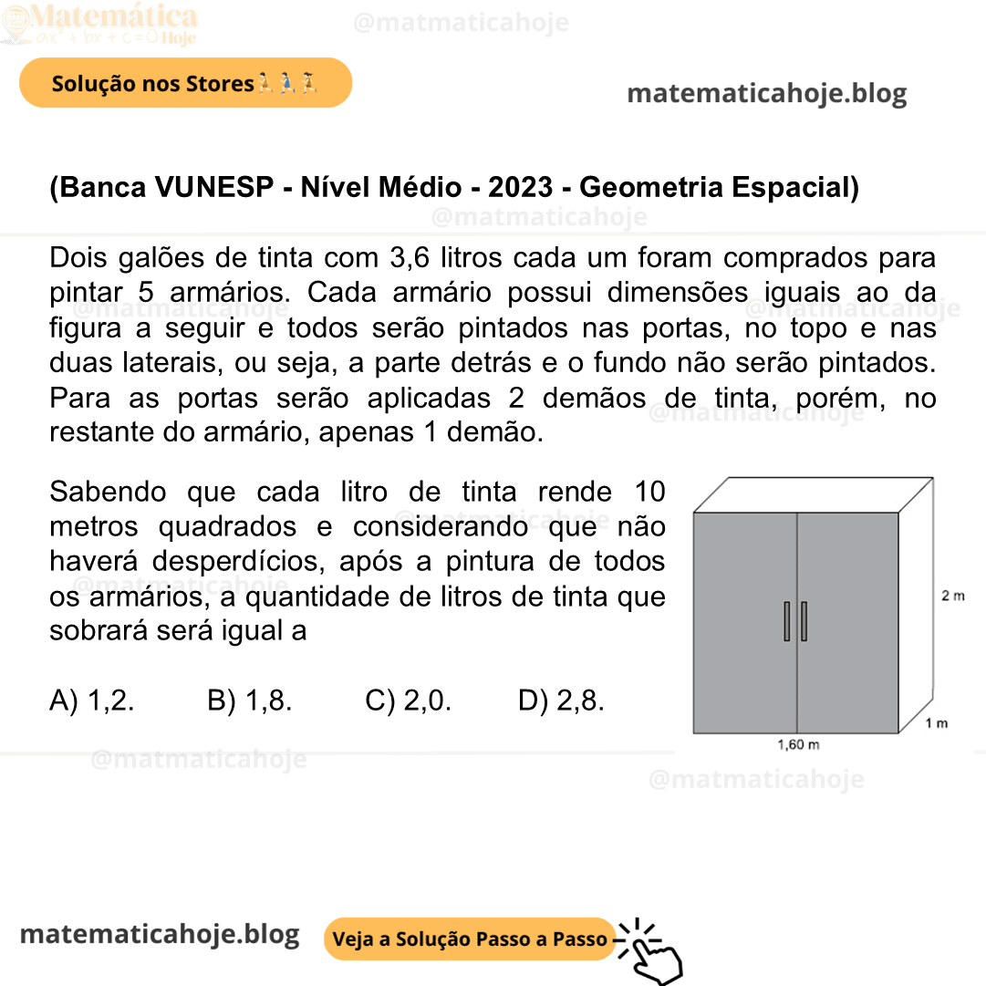 (Banca VUNESP - Nível Médio - 2023 - Geometria Espacial) Dois galões de tinta com 3,6 litros cada um foram comprados para pintar 5 armários. Cada armário possui dimensões iguais ao da figura a seguir e todos serão pintados nas portas, no topo e nas duas laterais, ou seja, a parte detrás e o fundo não serão pintados. Para as portas serão aplicadas 2 demãos de tinta, porém, no restante do armário, apenas 1 demão. (Elaborado pelo autor) Sabendo que cada litro de tinta rende 10 metros quadrados e considerando que não haverá desperdícios, após a pintura de todos os armários, a quantidade de litros de tinta que sobrará será igual a A) 1,2. B) 1,8. C) 2,0. D) 2,8.