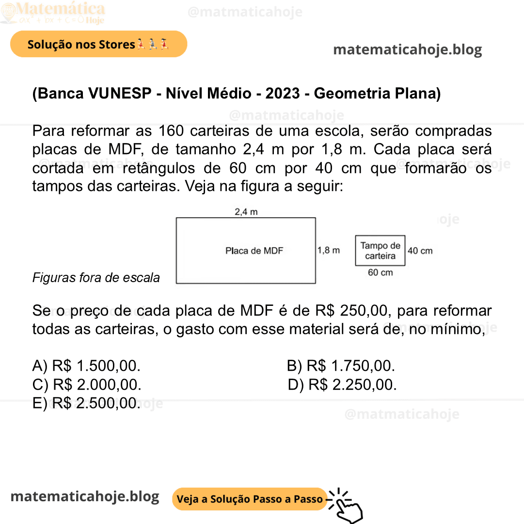 (Banca VUNESP - Nível Médio - 2023 - Geometria Plana) Para reformar as 160 carteiras de uma escola, serão compradas placas de MDF, de tamanho 2,4 m por 1,8 m. Cada placa será cortada em retângulos de 60 cm por 40 cm que formarão os tampos das carteiras. Veja na figura a seguir: Figuras fora de escala Se o preço de cada placa de MDF é de R$ 250,00, para reformar todas as carteiras, o gasto com esse material será de, no mínimo, A) R$ 1.500,00. B) R$ 1.750,00. C) R$ 2.000,00. D) R$ 2.250,00. E) R$ 2.500,00.