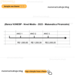 (Banca VUNESP - Nível Médio - 2023 - Matemática Financeira) As informações a seguir preparadas pela tesouraria da Entidade Publica Ltda. Trata-se de uma série mista de pagamentos. •  Fluxo de caixa – série mista de: ○  1o ano R$ 1.000,00 ○  2o ano R$ 1.500,00 ○  3o ano R$ 2.000,00 •  Taxa anual de desconto: 5% •  Número de anos: 3 Assinale a alternativa que contém o valor presente, em Reais, da série mista de pagamentos. Considere para o cálculo quatro casas decimais depois da vírgula, despreze os centavos e utilize do critério de arredondamento. A) 3.856 B) 4.041 C) 4.650 D) 4.760 E) 4.980