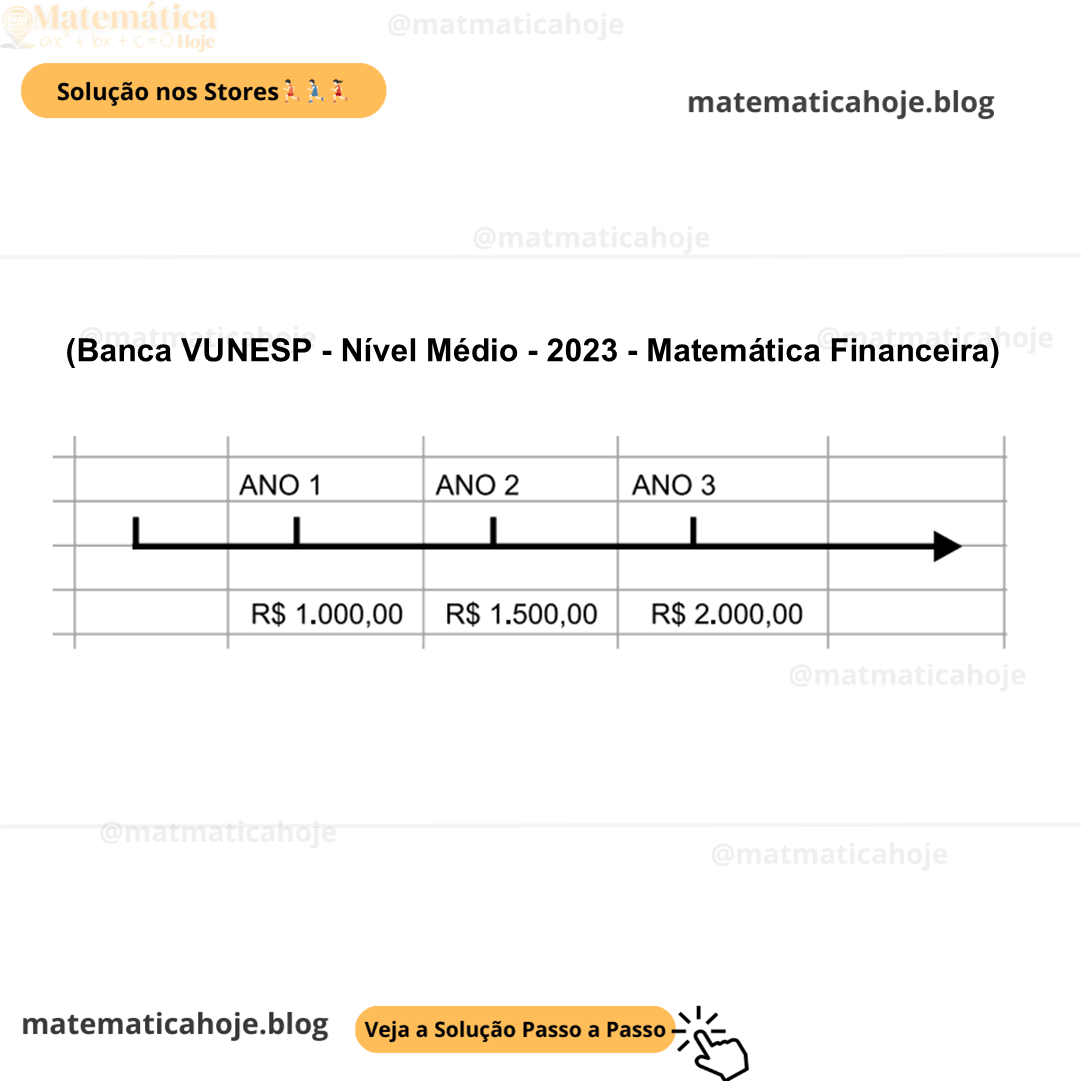 (Banca VUNESP - Nível Médio - 2023 - Matemática Financeira) As informações a seguir preparadas pela tesouraria da Entidade Publica Ltda. Trata-se de uma série mista de pagamentos. •  Fluxo de caixa – série mista de: ○  1o ano R$ 1.000,00 ○  2o ano R$ 1.500,00 ○  3o ano R$ 2.000,00 •  Taxa anual de desconto: 5% •  Número de anos: 3 Assinale a alternativa que contém o valor presente, em Reais, da série mista de pagamentos. Considere para o cálculo quatro casas decimais depois da vírgula, despreze os centavos e utilize do critério de arredondamento. A) 3.856 B) 4.041 C) 4.650 D) 4.760 E) 4.980