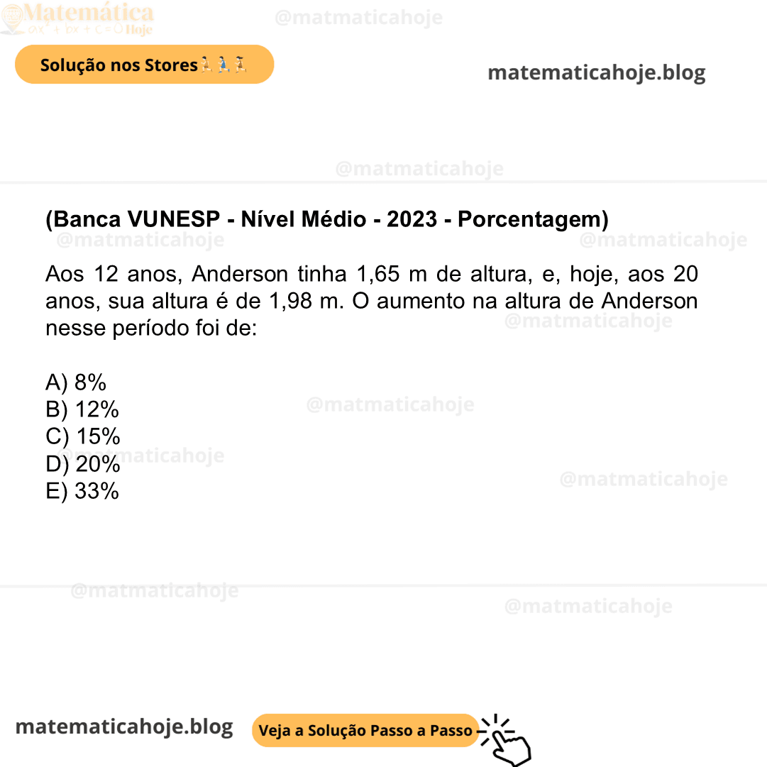 (Banca VUNESP - Nível Médio - 2023 - Porcentagem) Aos 12 anos, Anderson tinha 1,65 m de altura, e, hoje, aos 20 anos, sua altura é de 1,98 m. O aumento na altura de Anderson nesse período foi de: A) 8% B) 12% C) 15% D) 20% E) 33%