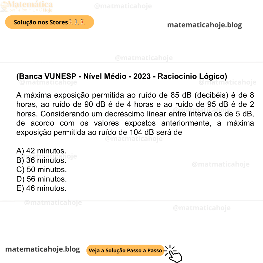 (Banca VUNESP - Nível Médio - 2023 - Raciocínio Lógico) A máxima exposição permitida ao ruído de 85 dB (decibéis) é de 8 horas, ao ruído de 90 dB é de 4 horas e ao ruído de 95 dB é de 2 horas. Considerando um decréscimo linear entre intervalos de 5 dB, de acordo com os valores expostos anteriormente, a máxima exposição permitida ao ruído de 104 dB será de A) 42 minutos. B) 36 minutos. C) 50 minutos. D) 56 minutos. E) 46 minutos.