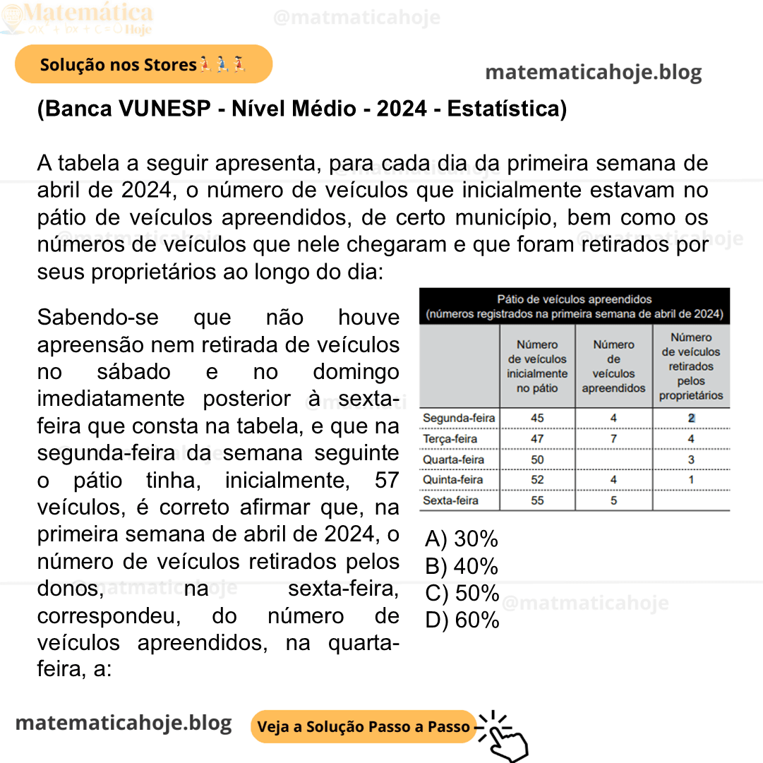 (Banca VUNESP - Nível Médio - 2024 - Estatística) A tabela a seguir apresenta, para cada dia da primeira semana de abril de 2024, o número de veículos que inicialmente estavam no pátio de veículos apreendidos, de certo município, bem como os números de veículos que nele chegaram e que foram retirados por seus proprietários ao longo do dia: Sabendo-se que não houve apreensão nem retirada de veículos no sábado e no domingo imediatamente posterior à sexta-feira que consta na tabela, e que na segunda-feira da semana seguinte o pátio tinha, inicialmente, 57 veículos, é correto afirmar que, na primeira semana de abril de 2024, o número de veículos retirados pelos donos, na sexta-feira, correspondeu, do número de veículos apreendidos, na quarta-feira, a: A) 30% B) 40% C) 50% D) 60%