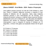 (Banca VUNESP - Nível Médio - 2024 - Razão e Proporção) Uma gráfica precisa imprimir um lote de 5 000 folhetos e, para isso, iniciou o trabalho utilizando somente a máquina A, que imprime 6 folhetos em 20 segundos. Após essa máquina trabalhar sozinha e sem interrupções por 25 minutos, uma máquina B também começou a imprimir esses mesmos folhetos, trabalhando junto com a máquina A, que não parou de trabalhar. Sabendo que ambas as máquinas trabalharam sempre sem interrupções e que a máquina B imprime 8 folhetos em 15 segundos, o tempo total gasto na impressão desse lote foi igual a A) 2 horas e 12 minutos. B) 1 hora e 31 minutos. C) 2 horas e 3 minutos. D) 1 hora e 56 minutos. E) 1 hora e 45 minutos.