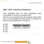 (IBFC - 2023 - Aritmética e Problemas) Uma danceteria fará um baile beneficente para comunidade. Os preços de entrada serão: Sabe-se que compareceram 320 pessoas neste baile com uma arrecadação de R$2.160,00. O número de homens que compareceram ao baile foi: A) 200 B) 120 C) 150 D) 140 E) 210