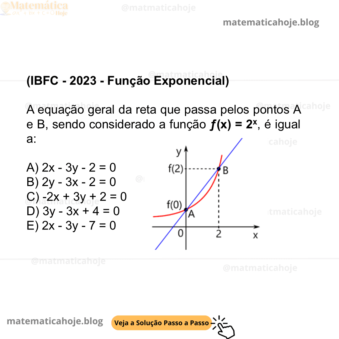 (IBFC - 2023 - Função Exponencial) A equação geral da reta que passa pelos pontos A e B, sendo considerado a função ƒ(x) = 2x, é igual a: A) 2x - 3y - 2 = 0 B) 2y - 3x - 2 = 0 C) -2x + 3y + 2 = 0 D) 3y - 3x + 4 = 0 E) 2x - 3y - 7 = 0