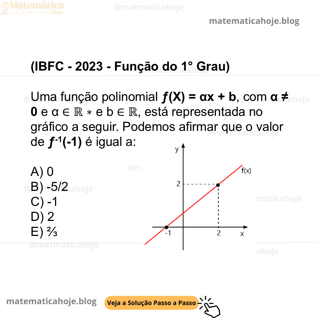 (IBFC - 2023 - Função do 1° Grau) Uma função polinomial ƒ(X) = αx + b, com α ≠ 0 e α ∈ ℝ ∗ e b ∈ ℝ, está representada no gráfico a seguir. Podemos afirmar que o valor de ƒ-1(-1) é igual a: A) 0 B) -5/2 C) -1 D) 2 E) ⅔