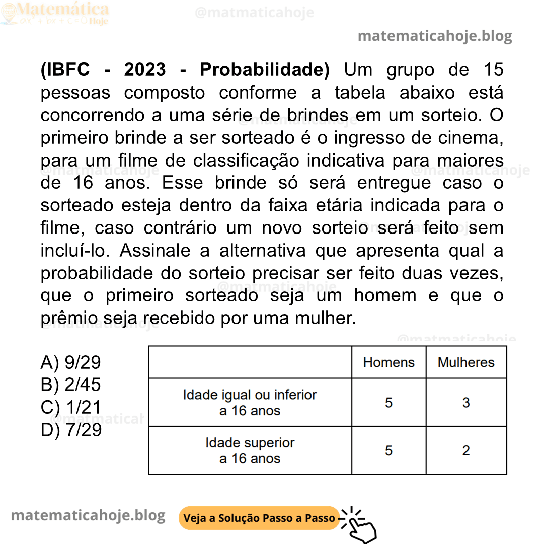 (IBFC - 2023 - Probabilidade) Um grupo de 15 pessoas composto conforme a tabela abaixo está concorrendo a uma série de brindes em um sorteio. O primeiro brinde a ser sorteado é o ingresso de cinema, para um filme de classificação indicativa para maiores de 16 anos. Esse brinde só será entregue caso o sorteado esteja dentro da faixa etária indicada para o filme, caso contrário um novo sorteio será feito sem incluí-lo. Assinale a alternativa que apresenta qual a probabilidade do sorteio precisar ser feito duas vezes, que o primeiro sorteado seja um homem e que o prêmio seja recebido por uma mulher. A) 9/29 B) 2/45 C) 1/21 D) 7/29