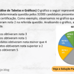 (IBFC - 2024 - Análise de Tabelas e Gráficos) O gráfico a seguir representa as notas obtidas em uma determinada questão pelos 32000 candidatos presentes à primeira fase de um exame de certificação. Como exemplo, observamos no gráfico que 32% destes candidatos obtiveram nota 2 na referida questão. Analisando o gráfico, assinale a alternativa correta. A) 5120 candidatos obtiveram nota 3 B) 3200 candidatos obtiveram nota 1 C) 30% dos candidatos obtiveram nota menor que 4 D) 32000 candidatos obtiveram nota superior a 2 E) 320 candidatos obtiveram 5