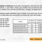 Matemática IBFC 2024: Tabelas e Gráficos - Questão Comentada