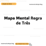 Regra de Três Mapa Mental: Organize e Aprenda com Facilidade