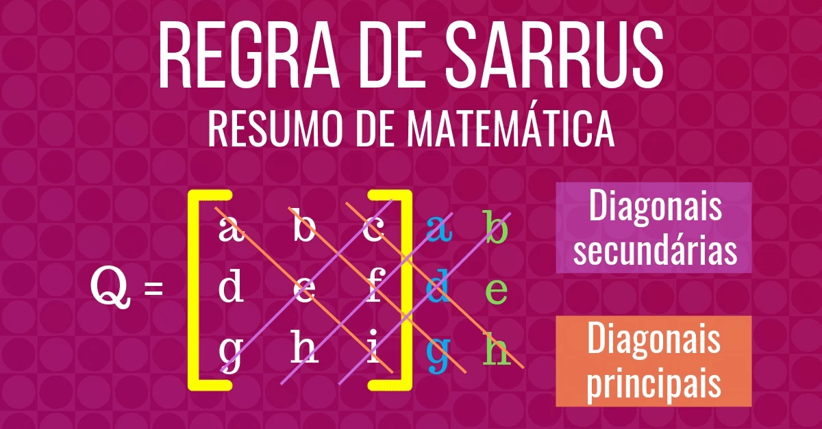 "Como aplicar a Regra de Sarrus" "Regra de Sarrus para matrizes 3x3" "Exemplos práticos da Regra de Sarrus" "Passo a passo para a Regra de Sarrus" "Determinantes de matrizes usando a Regra de Sarrus"