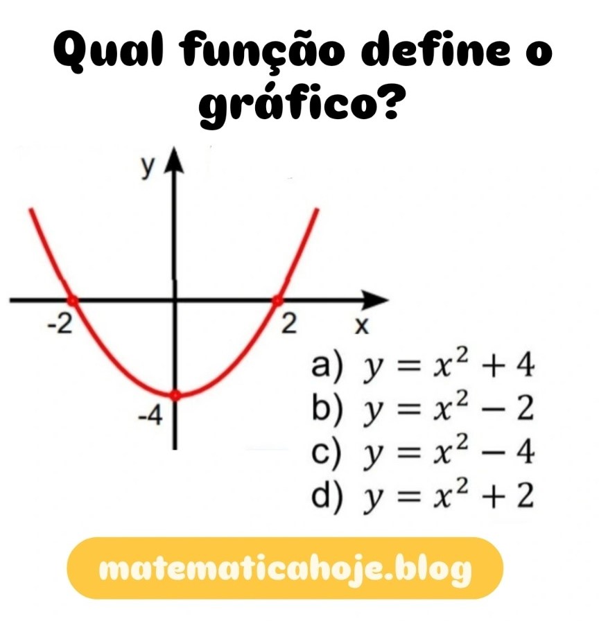 Como você identifica o gráfico da função quadrática? Como identificar o gráfico de uma função? Qual é o gráfico que representa a função quadrática? Como achar o XV é YV?