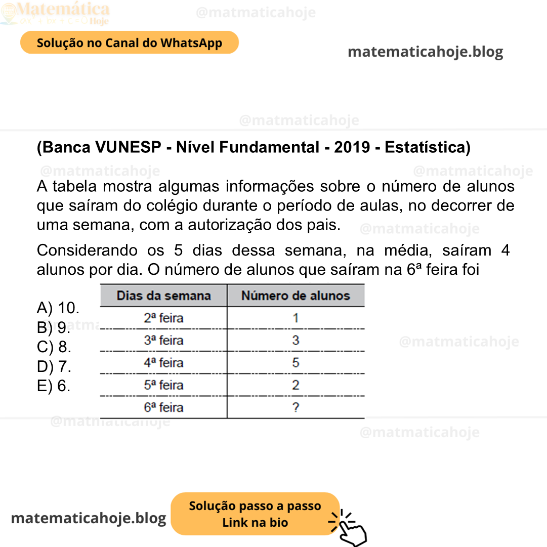 (Banca VUNESP - Nível Fundamental - 2019 - Estatística) A tabela mostra algumas informações sobre o número de alunos que saíram do colégio durante o período de aulas, no decorrer de uma semana, com a autorização dos pais. Considerando os 5 dias dessa semana, na média, saíram 4 alunos por dia. O número de alunos que saíram na 6ª feira foi A) 10. B) 9. C) 8. D) 7. E) 6.