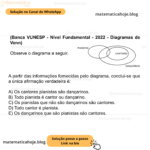 (Banca VUNESP - Nível Fundamental - 2022 - Diagramas de Venn) Observe o diagrama a seguir. A partir das informações fornecidas pelo diagrama, conclui-se que a única afirmação verdadeira é: A) Os cantores pianistas são dançarinos. B) Todo pianista é cantor ou dançarino. C) Os pianistas que não são dançarinos são cantores. D) Todo cantor é pianista. E) Os dançarinos que são pianistas são cantores.