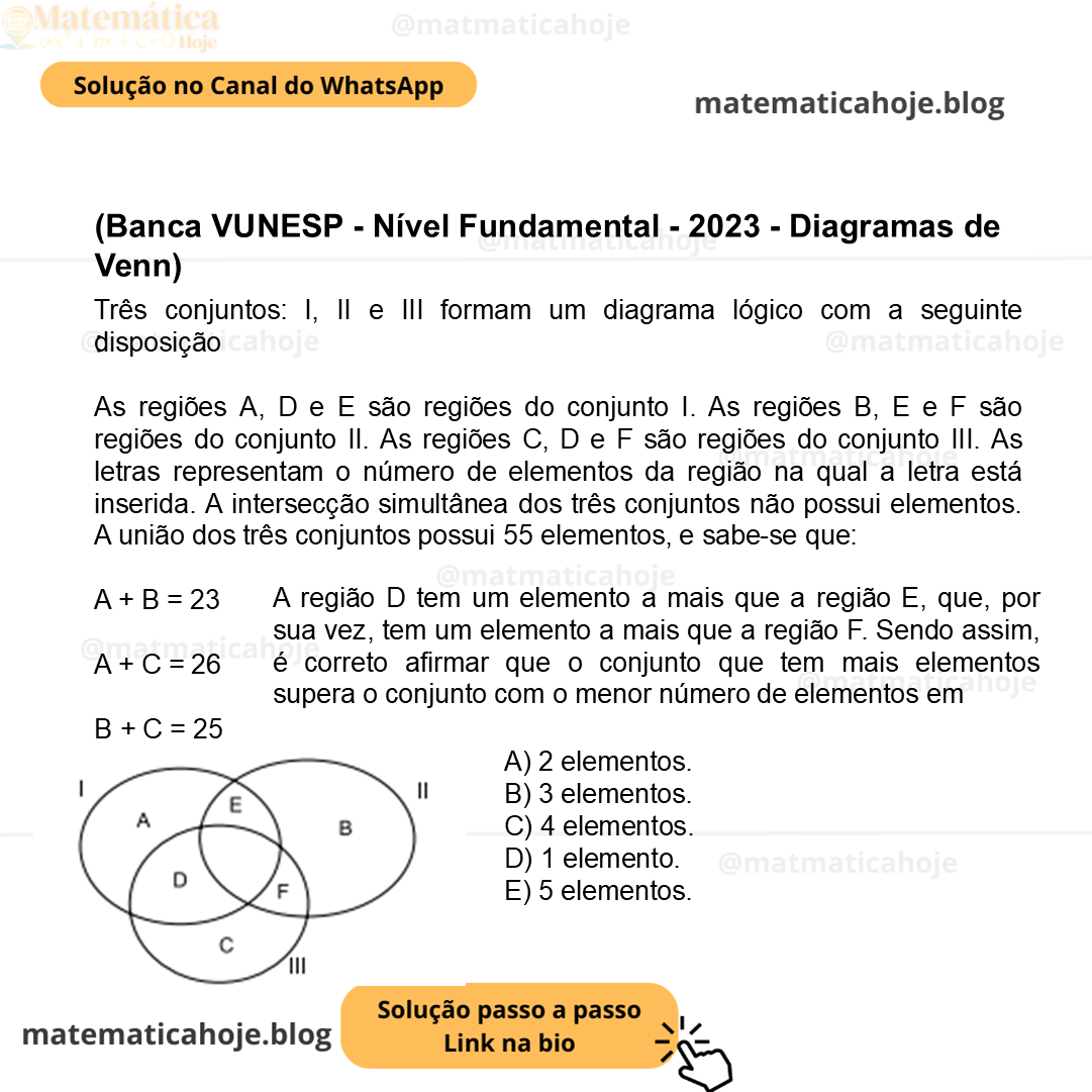 (Banca VUNESP - Nível Fundamental - 2023 - Diagramas de Venn) Três conjuntos: I, II e III formam um diagrama lógico com a seguinte disposição: As regiões A, D e E são regiões do conjunto I. As regiões B, E e F são regiões do conjunto II. As regiões C, D e F são regiões do conjunto III. As letras representam o número de elementos da região na qual a letra está inserida. A intersecção simultânea dos três conjuntos não possui elementos. A união dos três conjuntos possui 55 elementos, e sabe-se que: A + B = 23 A + C = 26 B + C = 25 A região D tem um elemento a mais que a região E, que, por sua vez, tem um elemento a mais que a região F. Sendo assim, é correto afirmar que o conjunto que tem mais elementos supera o conjunto com o menor número de elementos em A) 2 elementos. B) 3 elementos. C) 4 elementos. D) 1 elemento. E) 5 elementos.