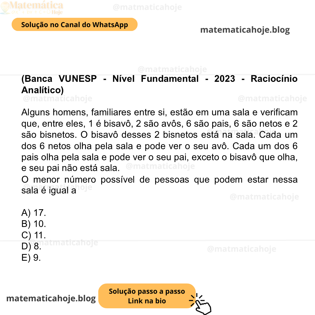 (Banca VUNESP - Nível Fundamental - 2023 - Raciocínio Analítico) Alguns homens, familiares entre si, estão em uma sala e verificam que, entre eles, 1 é bisavô, 2 são avôs, 6 são pais, 6 são netos e 2 são bisnetos. O bisavô desses 2 bisnetos está na sala. Cada um dos 6 netos olha pela sala e pode ver o seu avô. Cada um dos 6 pais olha pela sala e pode ver o seu pai, exceto o bisavô que olha, e seu pai não está sala. O menor número possível de pessoas que podem estar nessa sala é igual a A) 17. B) 10. C) 11. D) 8. E) 9.
