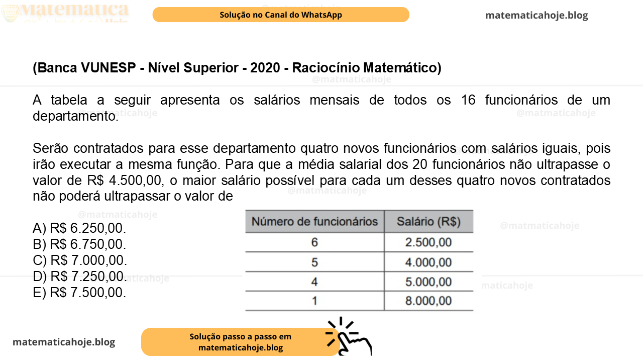 (Banca VUNESP - Nível Superior - 2020 - Raciocínio Matemático) A tabela a seguir apresenta os salários mensais de todos os 16 funcionários de um departamento. Serão contratados para esse departamento quatro novos funcionários com salários iguais, pois irão executar a mesma função. Para que a média salarial dos 20 funcionários não ultrapasse o valor de R$ 4.500,00, o maior salário possível para cada um desses quatro novos contratados não poderá ultrapassar o valor de A) R$ 6.250,00. B) R$ 6.750,00. C) R$ 7.000,00. D) R$ 7.250,00. E) R$ 7.500,00.