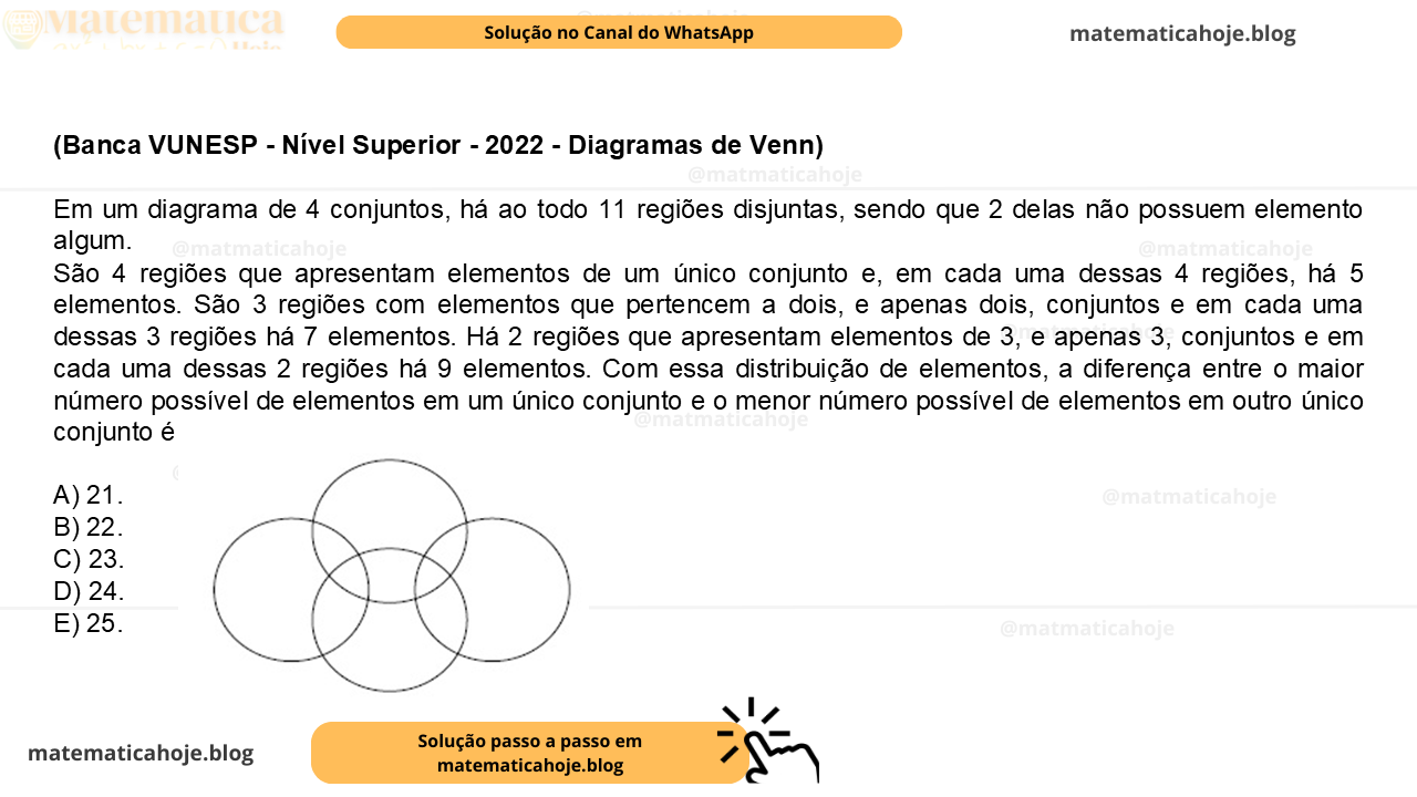 (Banca VUNESP - Nível Superior - 2022 - Diagramas de Venn) Em um diagrama de 4 conjuntos, há ao todo 11 regiões disjuntas, sendo que 2 delas não possuem elemento algum. São 4 regiões que apresentam elementos de um único conjunto e, em cada uma dessas 4 regiões, há 5 elementos. São 3 regiões com elementos que pertencem a dois, e apenas dois, conjuntos e em cada uma dessas 3 regiões há 7 elementos. Há 2 regiões que apresentam elementos de 3, e apenas 3, conjuntos e em cada uma dessas 2 regiões há 9 elementos. Com essa distribuição de elementos, a diferença entre o maior número possível de elementos em um único conjunto e o menor número possível de elementos em outro único conjunto é A) 21. B) 22. C) 23. D) 24. E) 25.