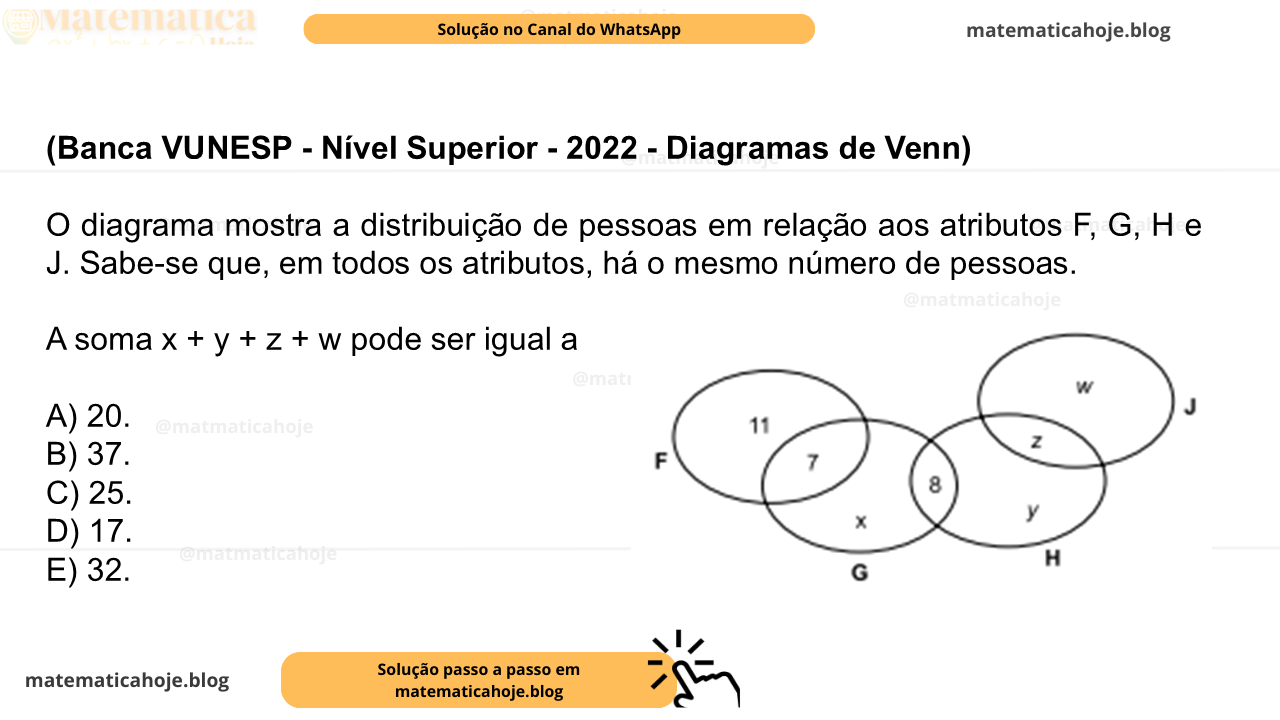 (Banca VUNESP - Nível Superior - 2022 - Diagramas de Venn) O diagrama mostra a distribuição de pessoas em relação aos atributos F, G, H e J. Sabe-se que, em todos os atributos, há o mesmo número de pessoas. A soma x + y + z + w pode ser igual a A) 20. B) 37. C) 25. D) 17. E) 32.