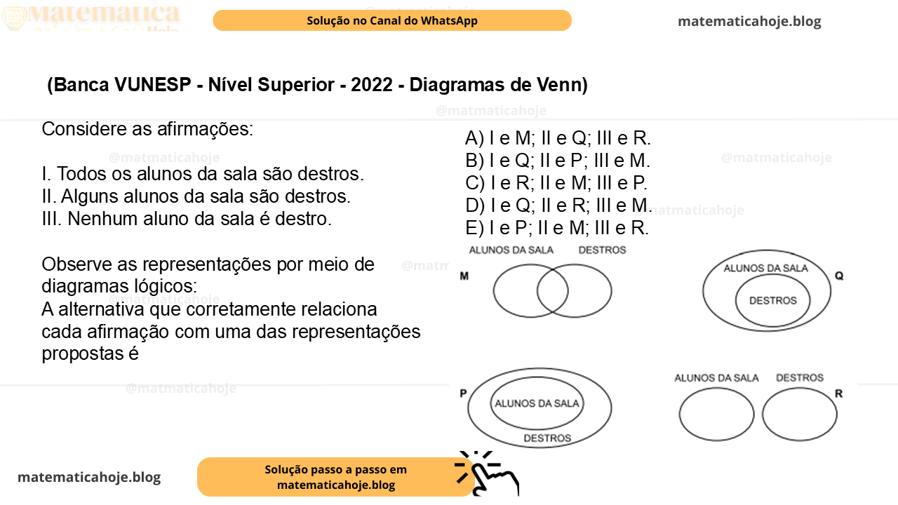 (Banca VUNESP - Nível Superior - 2022 - Diagramas de Venn) Considere as afirmações: I. Todos os alunos da sala são destros. II. Alguns alunos da sala são destros. III. Nenhum aluno da sala é destro. Observe as representações por meio de diagramas lógicos: A alternativa que corretamente relaciona cada afirmação com uma das representações propostas é A) I e M; II e Q; III e R. B) I e Q; II e P; III e M. C) I e R; II e M; III e P. D) I e Q; II e R; III e M. E) I e P; II e M; III e R.