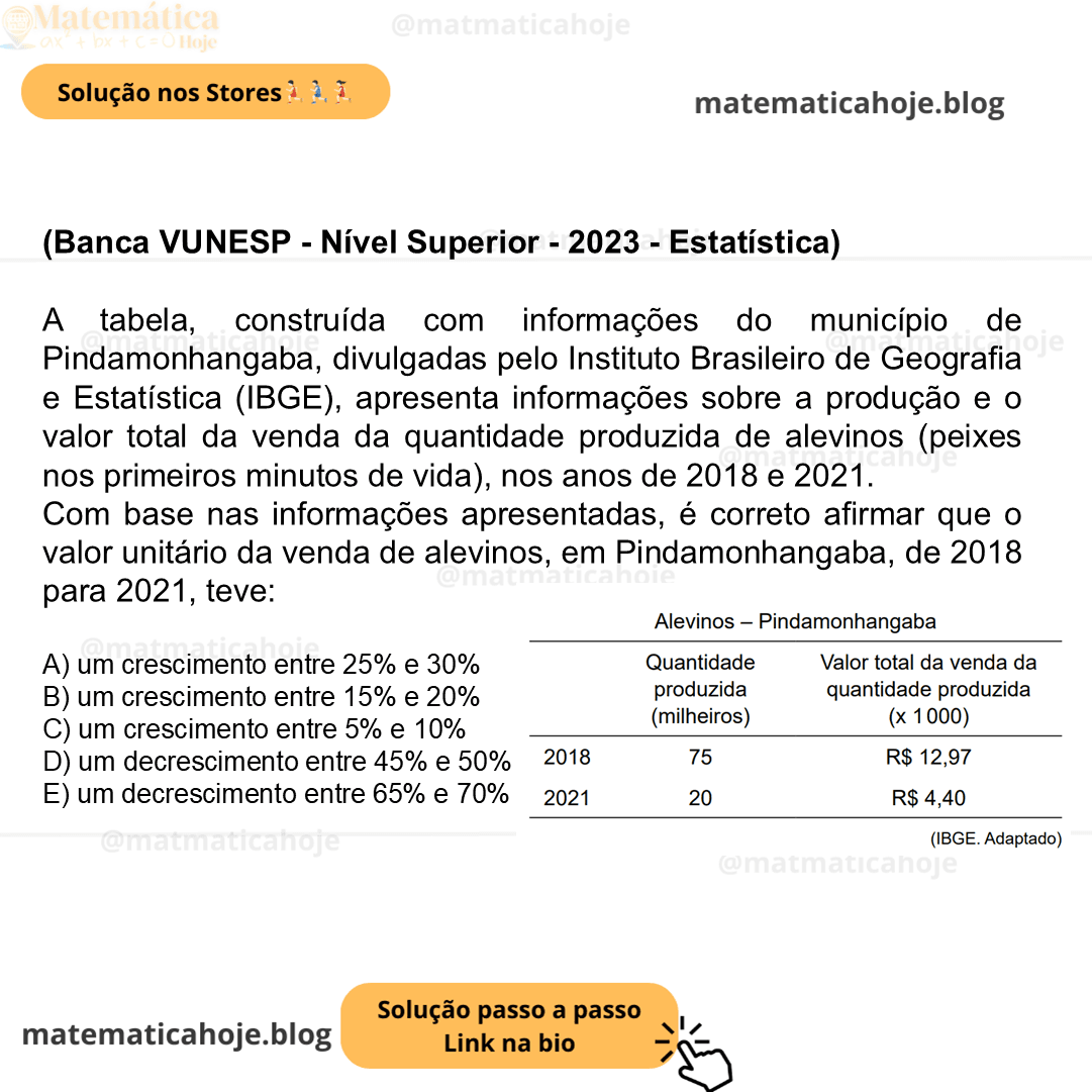 (Banca VUNESP - Nível Superior - 2023 - Estatística) A tabela, construída com informações do município de Pindamonhangaba, divulgadas pelo Instituto Brasileiro de Geografia e Estatística (IBGE), apresenta informações sobre a produção e o valor total da venda da quantidade produzida de alevinos (peixes nos primeiros minutos de vida), nos anos de 2018 e 2021. Com base nas informações apresentadas, é correto afirmar que o valor unitário da venda de alevinos, em Pindamonhangaba, de 2018 para 2021, teve: A) um crescimento entre 25% e 30% B) um crescimento entre 15% e 20% C) um crescimento entre 5% e 10% D) um decrescimento entre 45% e 50% E) um decrescimento entre 65% e 70%