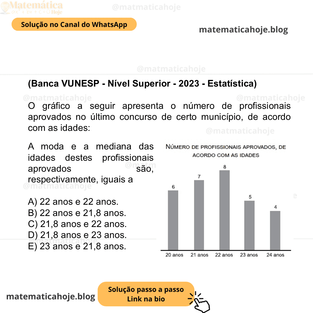 (Banca VUNESP - Nível Superior - 2023 - Estatística) O gráfico a seguir apresenta o número de profissionais aprovados no último concurso de certo município, de acordo com as idades: A moda e a mediana das idades destes profissionais aprovados são, respectivamente, iguais a A) 22 anos e 22 anos. B) 22 anos e 21,8 anos. C) 21,8 anos e 22 anos. D) 21,8 anos e 23 anos. E) 23 anos e 21,8 anos.