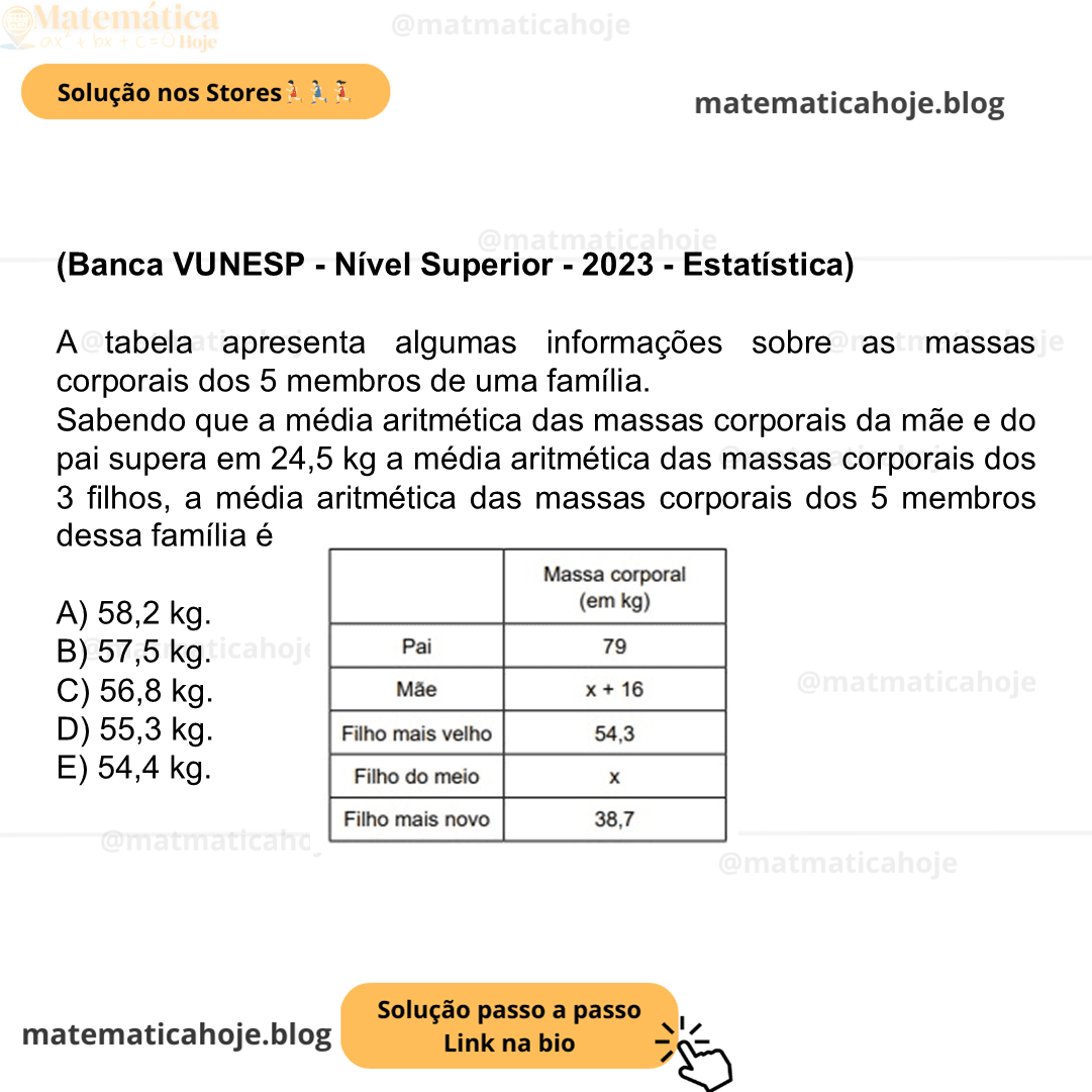 (Banca VUNESP - Nível Superior - 2023 - Estatística) A tabela apresenta algumas informações sobre as massas corporais dos 5 membros de uma família. Sabendo que a média aritmética das massas corporais da mãe e do pai supera em 24,5 kg a média aritmética das massas corporais dos 3 filhos, a média aritmética das massas corporais dos 5 membros dessa família é A) 58,2 kg. B) 57,5 kg. C) 56,8 kg. D) 55,3 kg. E) 54,4 kg.