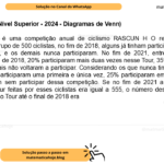 (Banca VUNESP - Nível Superior - 2024 - Diagramas de Venn) O Tour de France é uma competição anual de ciclismo RASCUN H O realizada na França. Considerando um grupo de 500 ciclistas, no fim de 2018, alguns já tinham participado uma única vez do Tour de France, e os demais nunca participaram. No fim de 2021, entre os que já tinham participado até o fim de 2018, 20% participaram mais duas vezes nesse Tour, 35% participaram mais uma vez, e os demais não voltaram a participar. Considerando os que nunca tinham participado até o fim de 2018, 30 participaram uma primeira e única vez, 25% participaram em 2019 e 2020, e os demais continuaram sem participar dessa competição. Se no fim de 2021 a soma de todas as participações no Tour feitas por esses ciclistas era igual a 555, o número desses ciclistas que já tinham participado do Tour até o final de 2018 era A) 180. B) 200. C) 220. D) 240. E) 260.