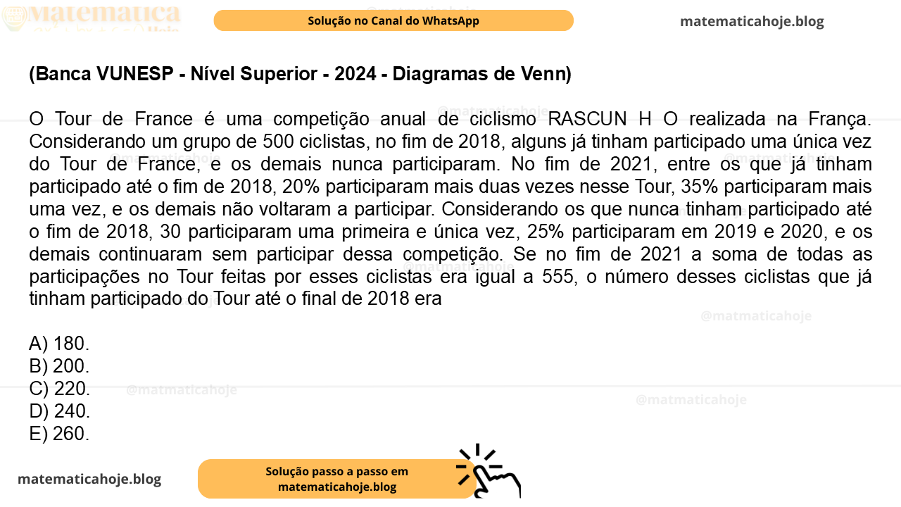 (Banca VUNESP - Nível Superior - 2024 - Diagramas de Venn) O Tour de France é uma competição anual de ciclismo RASCUN H O realizada na França. Considerando um grupo de 500 ciclistas, no fim de 2018, alguns já tinham participado uma única vez do Tour de France, e os demais nunca participaram. No fim de 2021, entre os que já tinham participado até o fim de 2018, 20% participaram mais duas vezes nesse Tour, 35% participaram mais uma vez, e os demais não voltaram a participar. Considerando os que nunca tinham participado até o fim de 2018, 30 participaram uma primeira e única vez, 25% participaram em 2019 e 2020, e os demais continuaram sem participar dessa competição. Se no fim de 2021 a soma de todas as participações no Tour feitas por esses ciclistas era igual a 555, o número desses ciclistas que já tinham participado do Tour até o final de 2018 era A) 180. B) 200. C) 220. D) 240. E) 260.