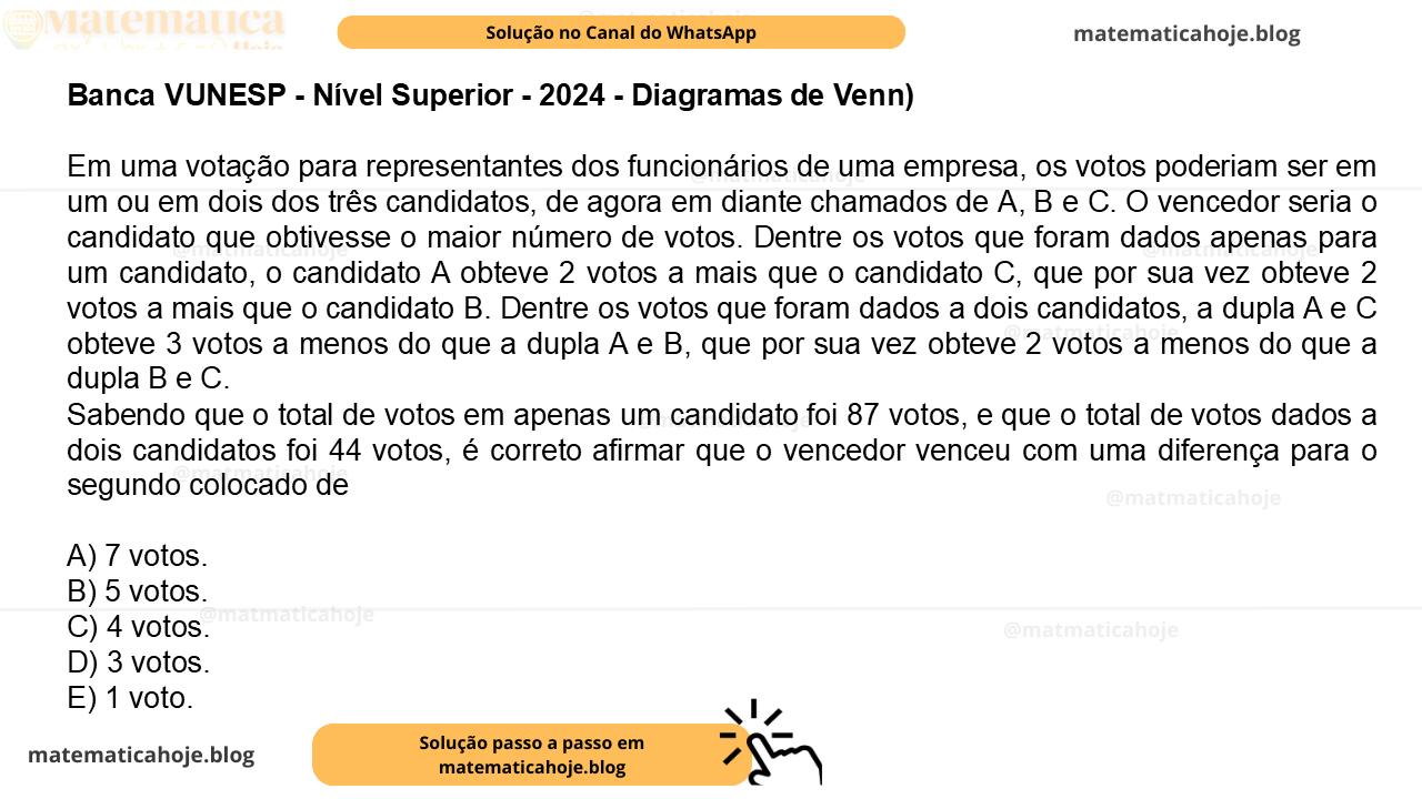 Banca VUNESP - Nível Superior - 2024 - Diagramas de Venn) Em uma votação para representantes dos funcionários de uma empresa, os votos poderiam ser em um ou em dois dos três candidatos, de agora em diante chamados de A, B e C. O vencedor seria o candidato que obtivesse o maior número de votos. Dentre os votos que foram dados apenas para um candidato, o candidato A obteve 2 votos a mais que o candidato C, que por sua vez obteve 2 votos a mais que o candidato B. Dentre os votos que foram dados a dois candidatos, a dupla A e C obteve 3 votos a menos do que a dupla A e B, que por sua vez obteve 2 votos a menos do que a dupla B e C. Sabendo que o total de votos em apenas um candidato foi 87 votos, e que o total de votos dados a dois candidatos foi 44 votos, é correto afirmar que o vencedor venceu com uma diferença para o segundo colocado de A) 7 votos. B) 5 votos. C) 4 votos. D) 3 votos. E) 1 voto.