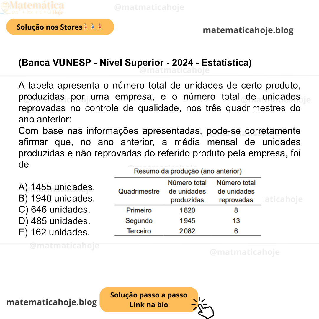 (Banca VUNESP - Nível Superior - 2024 - Estatística) A tabela apresenta o número total de unidades de certo produto, produzidas por uma empresa, e o número total de unidades reprovadas no controle de qualidade, nos três quadrimestres do ano anterior: Com base nas informações apresentadas, pode-se corretamente afirmar que, no ano anterior, a média mensal de unidades produzidas e não reprovadas do referido produto pela empresa, foi de A) 1455 unidades. B) 1940 unidades. C) 646 unidades. D) 485 unidades. E) 162 unidades.