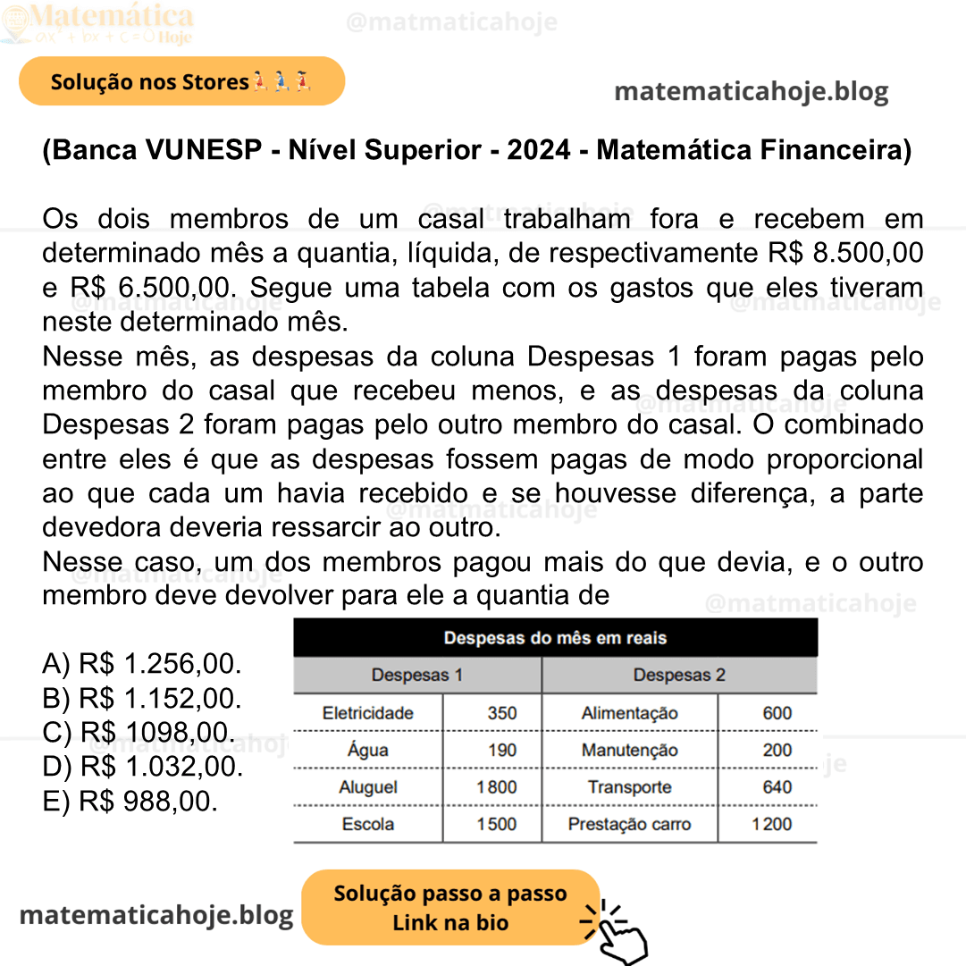 (Banca VUNESP - Nível Superior - 2024 - Matemática Financeira) Os dois membros de um casal trabalham fora e recebem em determinado mês a quantia, líquida, de respectivamente R$ 8.500,00 e R$ 6.500,00. Segue uma tabela com os gastos que eles tiveram neste determinado mês. Nesse mês, as despesas da coluna Despesas 1 foram pagas pelo membro do casal que recebeu menos, e as despesas da coluna Despesas 2 foram pagas pelo outro membro do casal. O combinado entre eles é que as despesas fossem pagas de modo proporcional ao que cada um havia recebido e se houvesse diferença, a parte devedora deveria ressarcir ao outro. Nesse caso, um dos membros pagou mais do que devia, e o outro membro deve devolver para ele a quantia de A) R$ 1.256,00. B) R$ 1.152,00. C) R$ 1098,00. D) R$ 1.032,00. E) R$ 988,00.