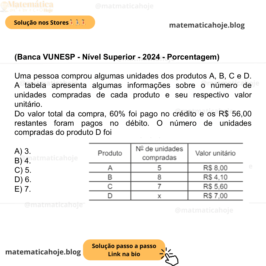 (Banca VUNESP - Nível Superior - 2024 - Porcentagem) Uma pessoa comprou algumas unidades dos produtos A, B, C e D. A tabela apresenta algumas informações sobre o número de unidades compradas de cada produto e seu respectivo valor unitário. Do valor total da compra, 60% foi pago no crédito e os R$ 56,00 restantes foram pagos no débito. O número de unidades compradas do produto D foi A) 3. B) 4. C) 5. D) 6. E) 7.