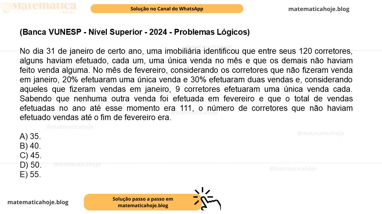 (Banca VUNESP - Nível Superior - 2024 - Problemas Lógicos) No dia 31 de janeiro de certo ano, uma imobiliária identificou que entre seus 120 corretores, alguns haviam efetuado, cada um, uma única venda no mês e que os demais não haviam feito venda alguma. No mês de fevereiro, considerando os corretores que não fizeram venda em janeiro, 20% efetuaram uma única venda e 30% efetuaram duas vendas e, considerando aqueles que fizeram vendas em janeiro, 9 corretores efetuaram uma única venda cada. Sabendo que nenhuma outra venda foi efetuada em fevereiro e que o total de vendas efetuadas no ano até esse momento era 111, o número de corretores que não haviam efetuado vendas até o fim de fevereiro era. A) 35. B) 40. C) 45. D) 50. E) 55.