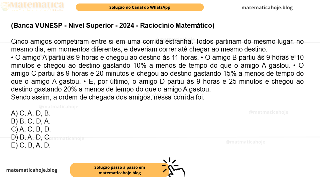(Banca VUNESP - Nível Superior - 2024 - Raciocínio Matemático) Cinco amigos competiram entre si em uma corrida estranha. Todos partiriam do mesmo lugar, no mesmo dia, em momentos diferentes, e deveriam correr até chegar ao mesmo destino. • O amigo A partiu às 9 horas e chegou ao destino às 11 horas. • O amigo B partiu às 9 horas e 10 minutos e chegou ao destino gastando 10% a menos de tempo do que o amigo A gastou. • O amigo C partiu às 9 horas e 20 minutos e chegou ao destino gastando 15% a menos de tempo do que o amigo A gastou. • E, por último, o amigo D partiu às 9 horas e 25 minutos e chegou ao destino gastando 20% a menos de tempo do que o amigo A gastou. Sendo assim, a ordem de chegada dos amigos, nessa corrida foi: A) C, A, D, B. B) B, C, D, A. C) A, C, B, D. D) B, A, D, C. E) C, B, A, D.