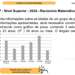 (Banca VUNESP - Nível Superior - 2024 - Raciocínio Matemático) O gráfico apresenta informações sobre as idades de um grupo de pessoas: Com base nas informações apresentadas, será necessário construir um gráfico de setores, mais conhecido como gráfico de pizza, contendo 3 setores: (1º ) até 21 anos; (2º) 22 ou 23 anos; (3º ) 24 anos ou mais. O ângulo central do 2º setor deverá medir A) 110º B) 120º C) 135º D) 148º E) 152º