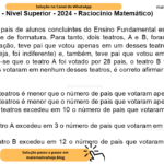 (Banca VUNESP - Nível Superior - 2024 - Raciocínio Matemático) Um grupo de 50 pais de alunos concluintes do Ensino Fundamental escolherá um local para a solenidade de formatura. Para tanto, dois teatros, A e B, foram sugeridos pela escola e, em votação, teve pai que votou apenas em um desses teatros, pai que votou em ambos (ou seja, foi indiferente) e, também, teve pai que votou em nenhum desses teatros. Sabendo-se que o teatro A foi votado por 28 pais, o teatro B foi votado por 35 pais, e que 6 pais votaram em nenhum desses teatros, é correto afirmar que o número de pais que votaram Alternativas A) em ambos os teatros é menor que o número de pais que votaram apenas no teatro A. B) em ambos os teatros é menor que o número de pais que votaram apenas no teatro B. C) em ambos os teatros excedeu em 10 o número de pais que votaram em nenhum dos dois teatros. D) apenas no teatro A excedeu em 3 o número de pais que votaram em nenhum dos dois teatros. E) apenas no teatro B excedeu em 12 o número de pais que votaram em nenhum dos dois teatros.