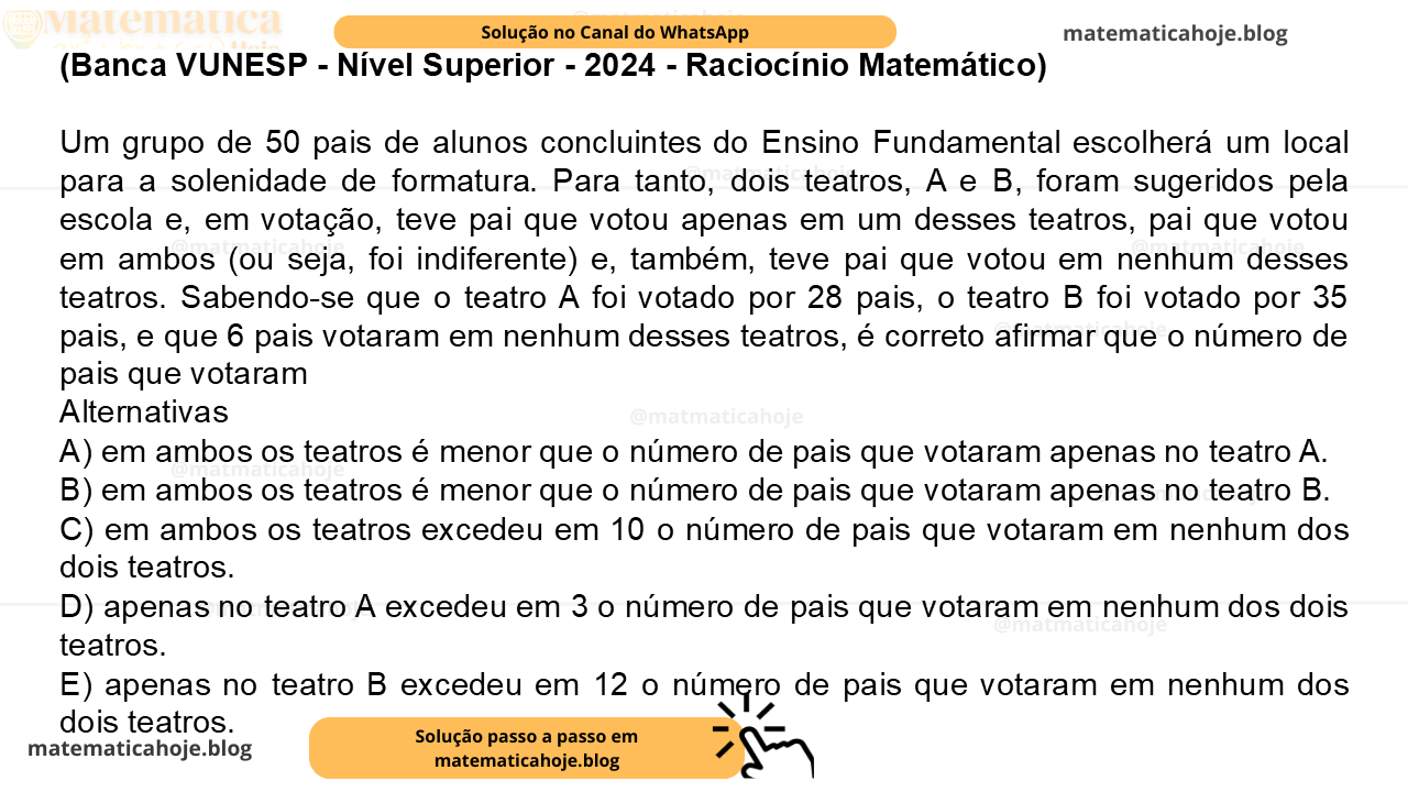 (Banca VUNESP - Nível Superior - 2024 - Raciocínio Matemático) Um grupo de 50 pais de alunos concluintes do Ensino Fundamental escolherá um local para a solenidade de formatura. Para tanto, dois teatros, A e B, foram sugeridos pela escola e, em votação, teve pai que votou apenas em um desses teatros, pai que votou em ambos (ou seja, foi indiferente) e, também, teve pai que votou em nenhum desses teatros. Sabendo-se que o teatro A foi votado por 28 pais, o teatro B foi votado por 35 pais, e que 6 pais votaram em nenhum desses teatros, é correto afirmar que o número de pais que votaram Alternativas A) em ambos os teatros é menor que o número de pais que votaram apenas no teatro A. B) em ambos os teatros é menor que o número de pais que votaram apenas no teatro B. C) em ambos os teatros excedeu em 10 o número de pais que votaram em nenhum dos dois teatros. D) apenas no teatro A excedeu em 3 o número de pais que votaram em nenhum dos dois teatros. E) apenas no teatro B excedeu em 12 o número de pais que votaram em nenhum dos dois teatros.