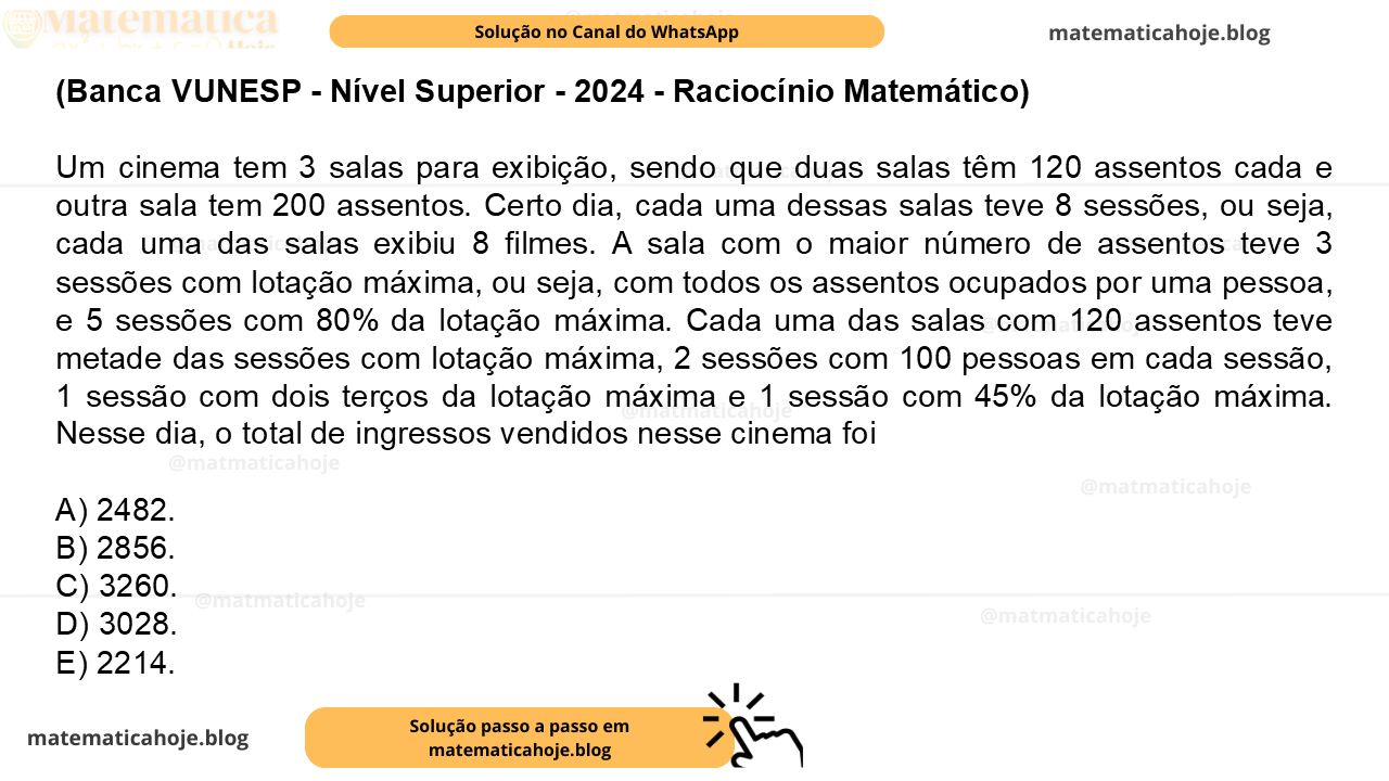 (Banca VUNESP - Nível Superior - 2024 - Raciocínio Matemático) Um cinema tem 3 salas para exibição, sendo que duas salas têm 120 assentos cada e outra sala tem 200 assentos. Certo dia, cada uma dessas salas teve 8 sessões, ou seja, cada uma das salas exibiu 8 filmes. A sala com o maior número de assentos teve 3 sessões com lotação máxima, ou seja, com todos os assentos ocupados por uma pessoa, e 5 sessões com 80% da lotação máxima. Cada uma das salas com 120 assentos teve metade das sessões com lotação máxima, 2 sessões com 100 pessoas em cada sessão, 1 sessão com dois terços da lotação máxima e 1 sessão com 45% da lotação máxima. Nesse dia, o total de ingressos vendidos nesse cinema foi A) 2482. B) 2856. C) 3260. D) 3028. E) 2214.