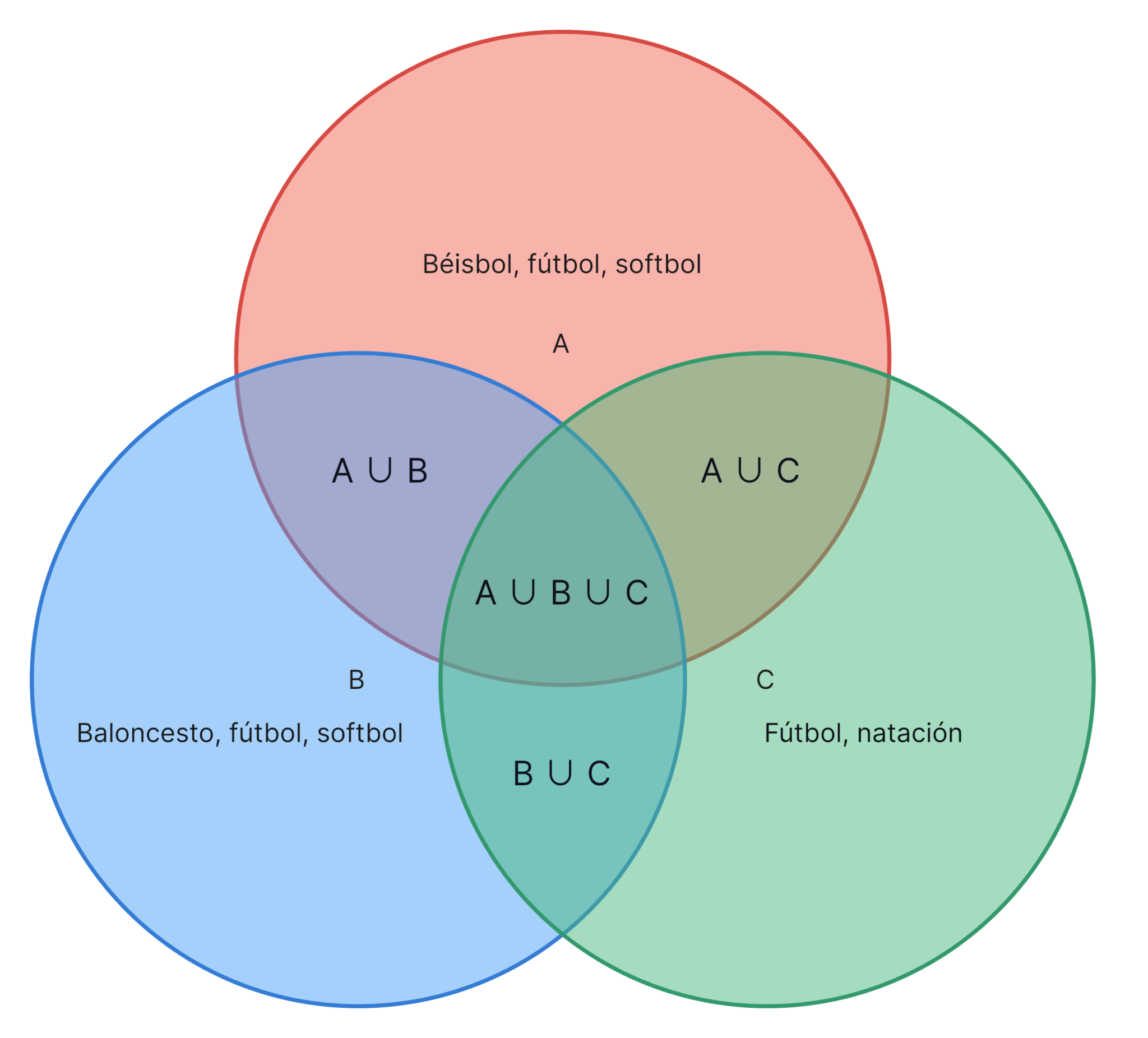 Diagramas Lógicos: Como Resolver Problemas de Conjuntos com Facilidade