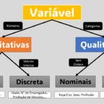 O que é uma variável na estatística? Quais são os 4 tipos de variáveis? O que são variáveis exemplo? O que é variável qualitativa e quantitativa?
