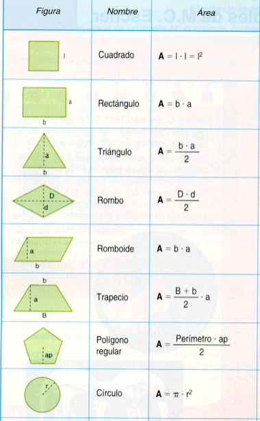 4. Fórmulas para Polígonos Regulares