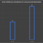 Representação de dados Exemplos de gráfico de barras Dados qualitativos e quantitativos Análise de dados com gráficos Comparação entre categorias Tabelas de frequência Visualização de dados estatísticos Gráficos em estatística descritiva Diferença entre gráfico de barras e colunas