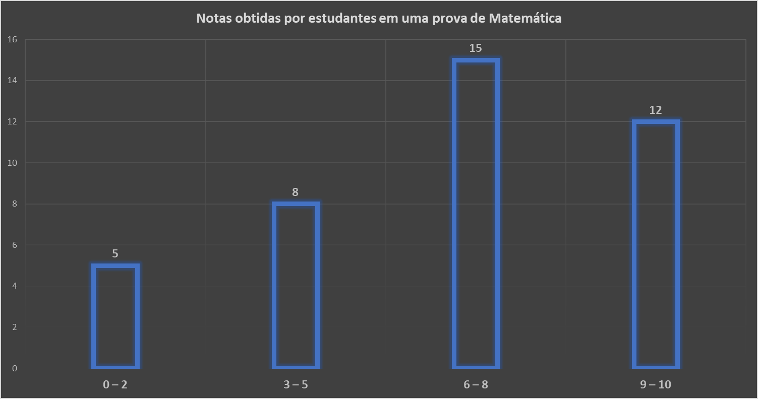 Representação de dados Exemplos de gráfico de barras Dados qualitativos e quantitativos Análise de dados com gráficos Comparação entre categorias Tabelas de frequência Visualização de dados estatísticos Gráficos em estatística descritiva Diferença entre gráfico de barras e colunas