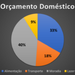 Gráfico de pizza Representação de proporções Dados em partes proporcionais Análise de categorias Construção de gráficos circulares Exemplos de gráfico de setores Proporções e porcentagens Gráficos em estatística descritiva Visualização de dados estatísticos