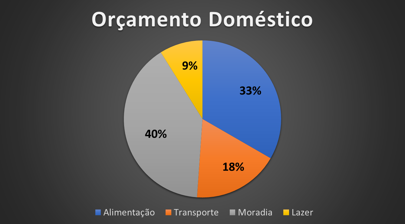 Gráfico de pizza Representação de proporções Dados em partes proporcionais Análise de categorias Construção de gráficos circulares Exemplos de gráfico de setores Proporções e porcentagens Gráficos em estatística descritiva Visualização de dados estatísticos