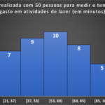 O que é um histograma Diferença entre histograma e gráfico de barras Representação de dados contínuos Exemplos de histograma Como construir um histograma Análise de distribuição de dados Gráficos estatísticos Intervalos de classe Estatística descritiva